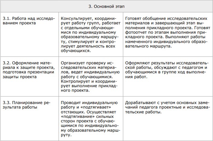 Практическое задание по теме Проблема субъекта проектирования индивидуального образовательного маршрута учащихся в представлениях педагогов-практиков