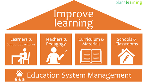 Реферат: Учебный план Сведения об обучающихся и качество образования Система работы дополнительного образования