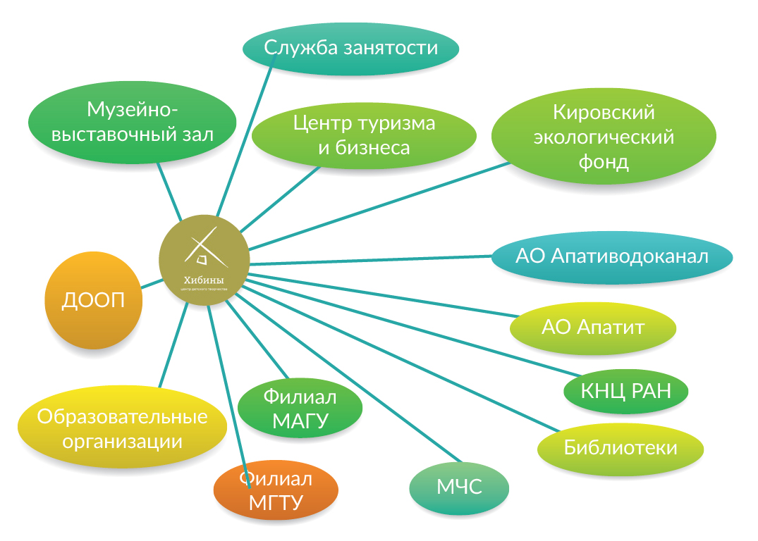 Автономная организация дополнительного образования